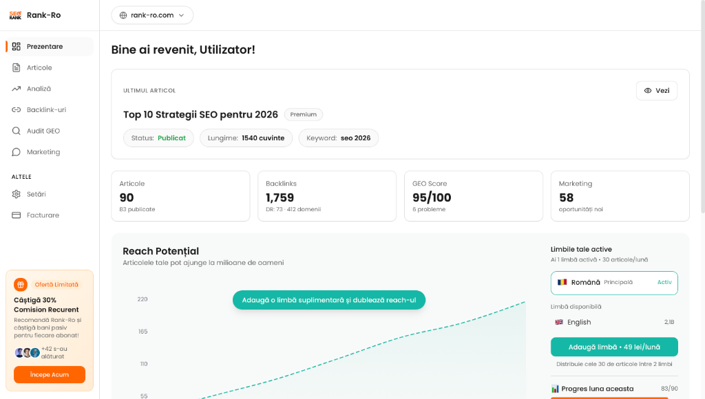 Rank-Ro Dashboard Preview